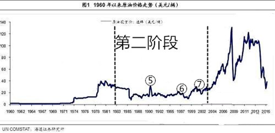 “活久见”名场面，国际油价暴涨暴跌大纪实