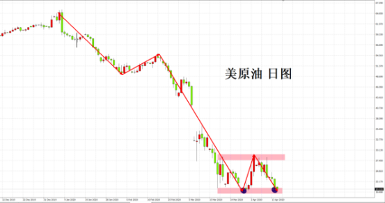 一个像夏天一个像冬天，当下黄金和原油哪个更适合投资？