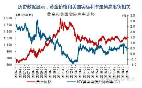 突破7年新高的黄金，还能涨到哪？