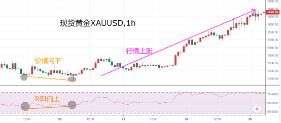 抄底逃顶！只需掌握这几点（内附交易机会）