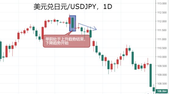 交易买卖点，只看这根K线就够了