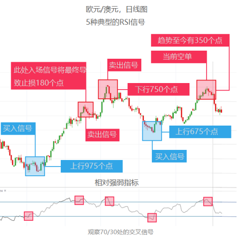 技术指标多如牛毛，最实用的是这4个