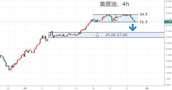 山雨欲来风满楼！又到了EIA决胜时刻