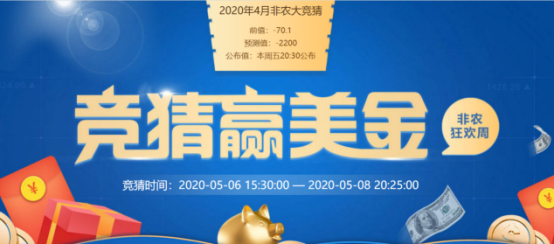 美元和道指是怎样的关系？如何做好道指交易