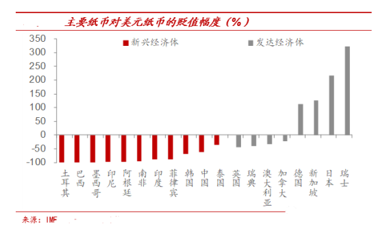 让我们见证历史！突破7年新高后，金价要涨到哪里？