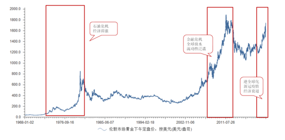 负利率时代：世界走向何方，黄金就走向何方！