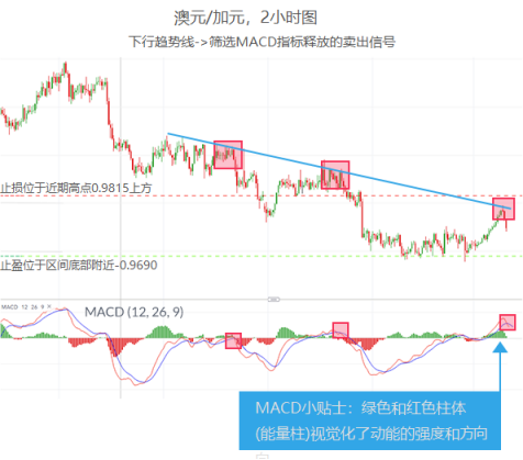 技术指标多如牛毛，最实用的是这4个