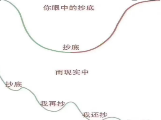 道指的反弹只是死猫跳！