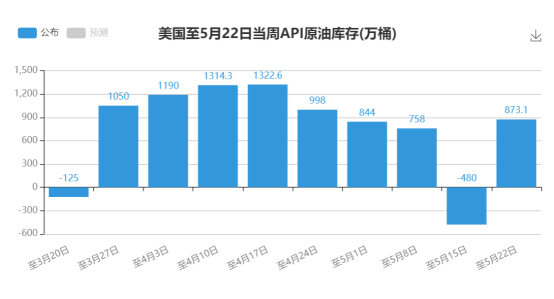 山雨欲来风满楼！又到了EIA决胜时刻