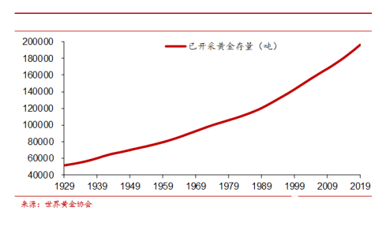 让我们见证历史！突破7年新高后，金价要涨到哪里？