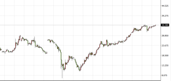 美伊硝烟又起，油价金价会有什么样的表现？