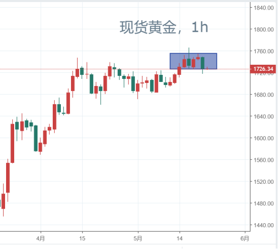 利好频发油价为何不涨反跌？黄金的顶部形成了吗？