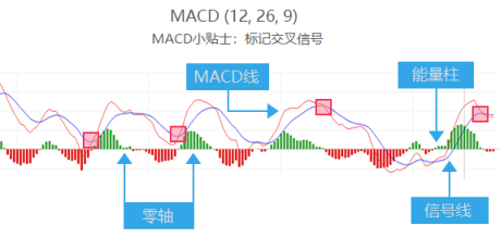 技术指标多如牛毛，最实用的是这4个