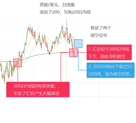 技术指标多如牛毛，最实用的是这4个