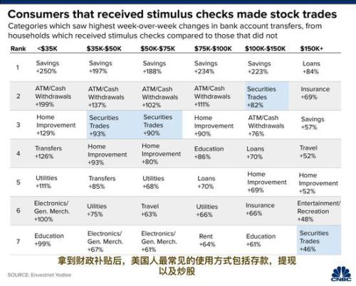 道琼斯史诗级大反弹！真正的原因是这个