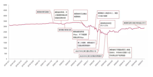 英欧谈判高度保密，镑美连涨七天
