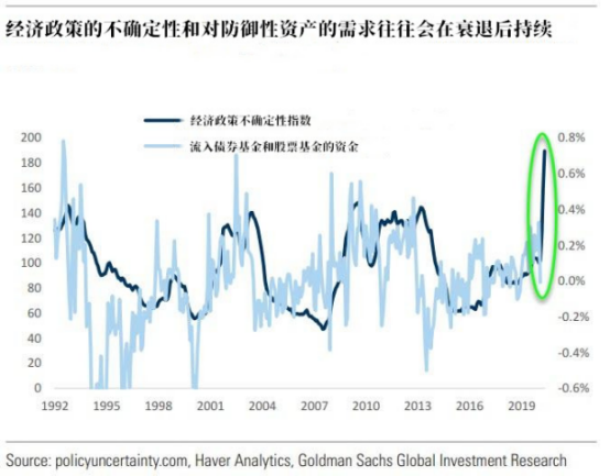 啊？黄金的牛市仅到第二阶段？