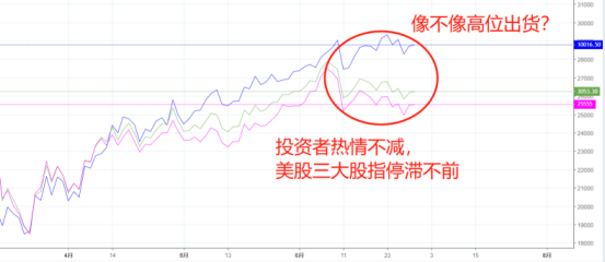 金融市场面临大洗牌，下半年紧密关注这一事件！