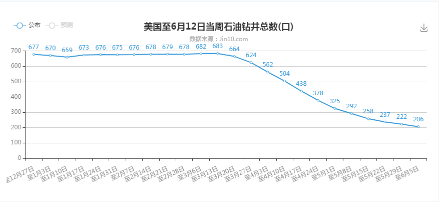 原油的暴涨必定难以持续！