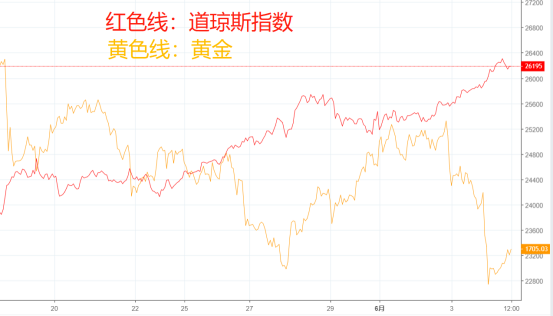 惊魂一夜之后，原油和黄金路在何方？