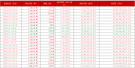 啊？黄金的牛市仅到第二阶段？