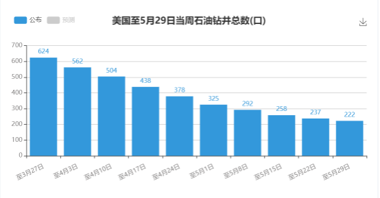 见证历史级别反弹！油市战役仍未停歇。。。