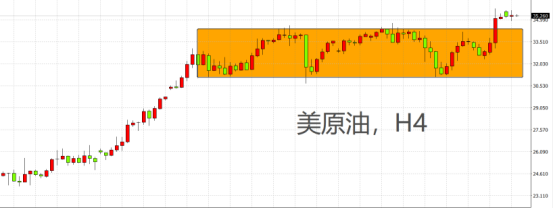 见证历史级别反弹！油市战役仍未停歇。。。