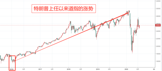 金融市场面临大洗牌，下半年紧密关注这一事件！