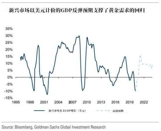 啊？黄金的牛市仅到第二阶段？