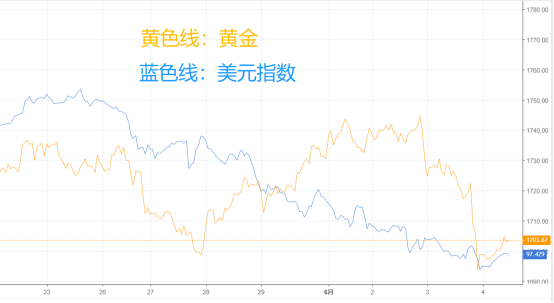 惊魂一夜之后，原油和黄金路在何方？