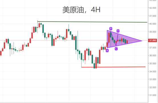 油市会不会再挑战40美元？今天盯紧这个会议！