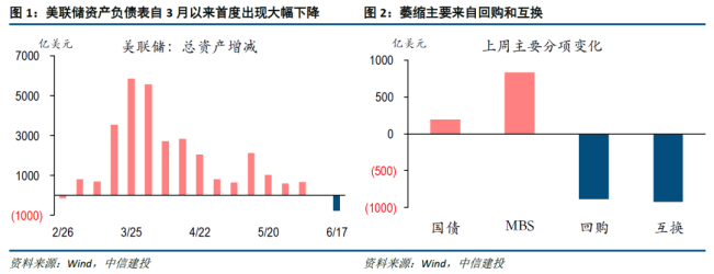 特朗普划船从不用桨，道指面临审判日？