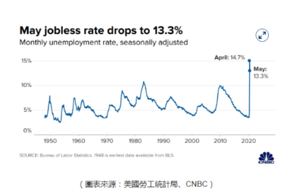 英欧谈判高度保密，镑美连涨七天