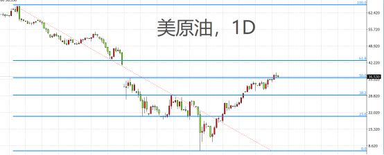 惊魂一夜之后，原油和黄金路在何方？