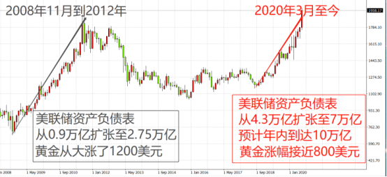 重磅！黄金将迎大考，原油沉寂多时爆发在即