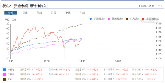 这边风景独好！A股成交再破万亿，沪深300连创高点！