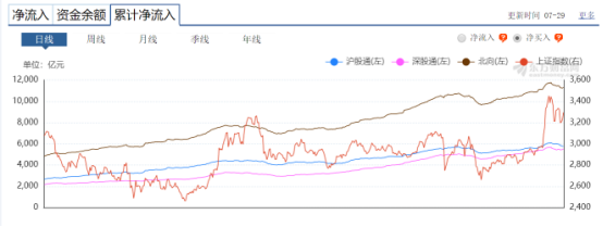 往这里看！玩转沪深300最全操作指南