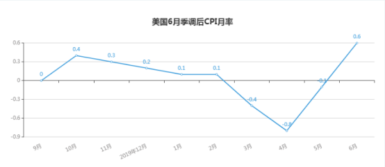 1800拉锯战，黄金是在酝酿危机还是重新出发？