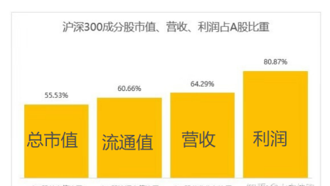 A股牛市呼声不断！如何稳稳吃上这波红利？