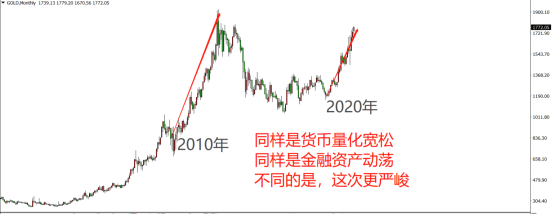 续刷8年新高！黄金当前还适合进场吗？