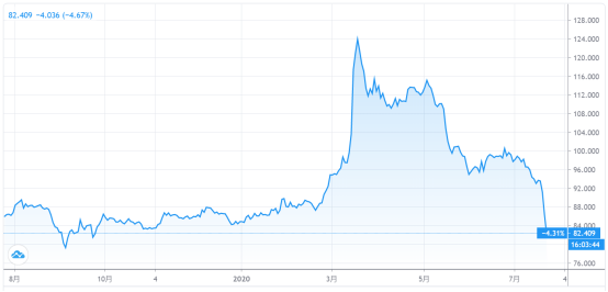 高速印钞机继续运行！金银疯涨的逻辑是什么？  