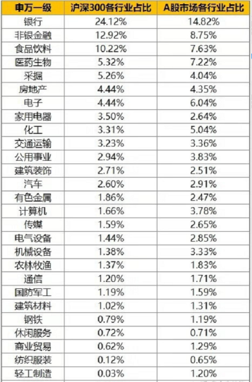 A股牛市呼声不断！如何稳稳吃上这波红利？