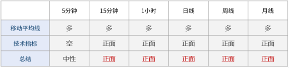 风来了，猪都能飞，何况金银！