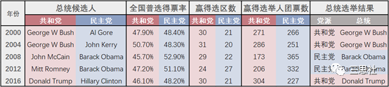 大选不足百日，你准备好了吗？