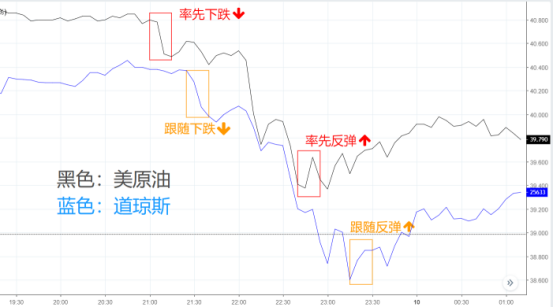 股油同跌再现！这次是在酝酿一场什么好危机？