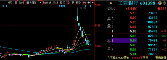 A股回落如何对冲套利规避风险