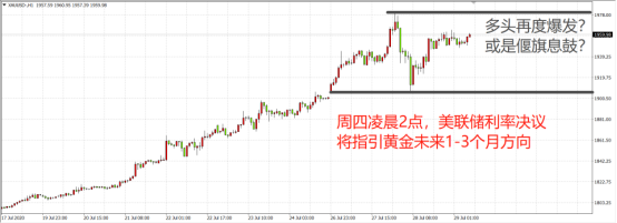 重磅！黄金将迎大考，原油沉寂多时爆发在即