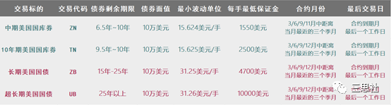大选不足百日，你准备好了吗？