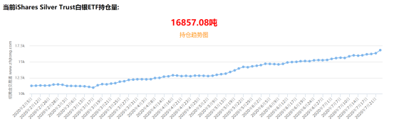 高速印钞机继续运行！金银疯涨的逻辑是什么？  