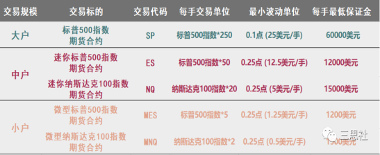 大选不足百日，你准备好了吗？